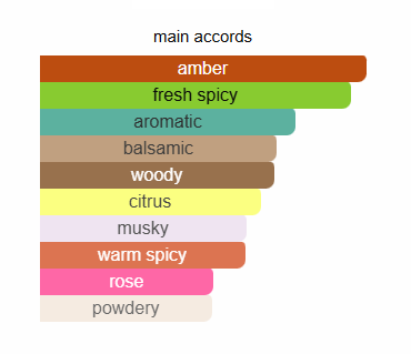 Paradigme by Prada - Sample